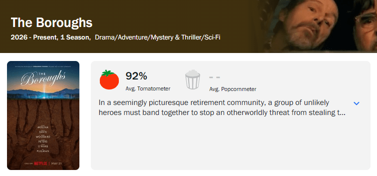 The Boroughs, nova série produzida pelos Irmãos Duffer, estreia com grande aprovação Aprovação de The Boroughs no Rotten Tomatoes