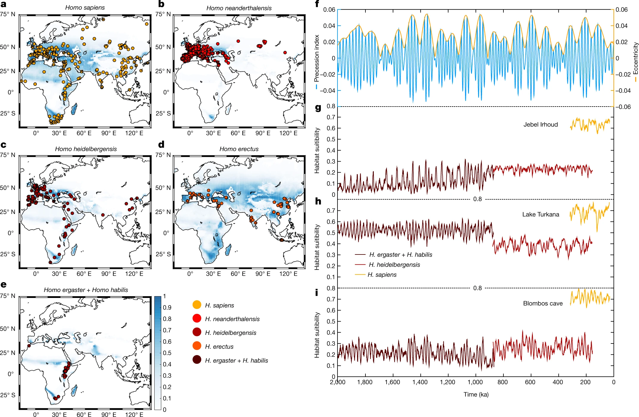 a–e, distribuição de espécies africano-eurasiáticas calculada a partir de um modelo de distância Mahalanobis usando dados de envelope climático quadridimensional de temperatura, precipitação e mudanças de NPP topograficamente reduzidas simuladas por 2Ma (Métodos) e as localizações e idades de sítios fósseis e arqueológicos (Tabela Suplementar 1).