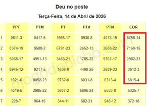 Tabela de Resultados Real